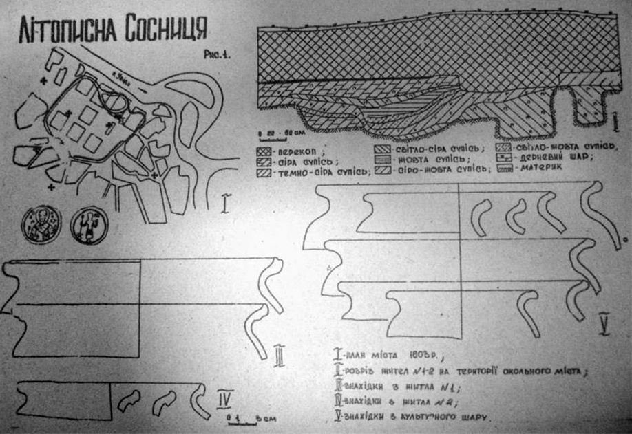 городище Хоробор