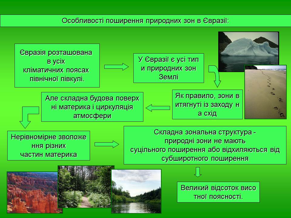 Природні зони Євразії